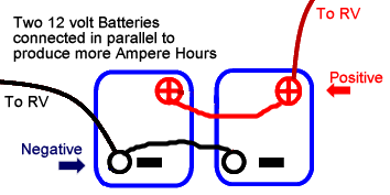 rv batteries series or parallel