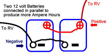 https://www.rvbasics.com/techtips/images/12-battery-diagram.gif