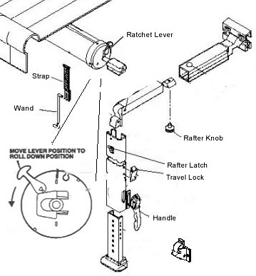 RV awning parts diagram
