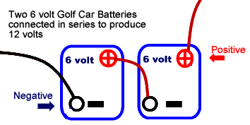 two 6 volt golf car batteries connected in series